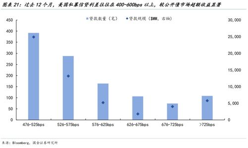 美股的第三輪AI敘事挑戰(zhàn) 國金宏觀視角下的投資管理
