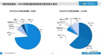 2016年中國股權投資全景透視 萬家機構、7萬億規(guī)模與行業(yè)新風向